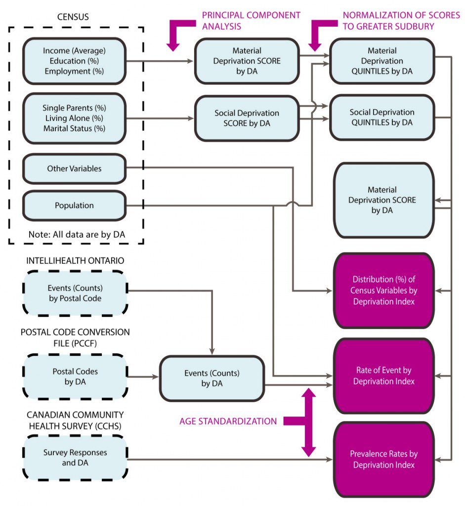 Legend for the above schematic. Please contact SDHU for a more detailed description