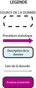 Afin d'obtenir une desciption de la légende pour le schéma ci-dessus, veillez communiquer avec le service de santé publique de Sudbury et du district