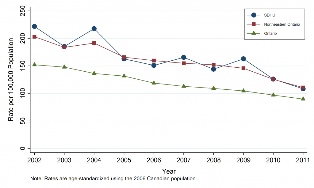 Line graph depicting Annual Age-Standardized Mortality Rate, Ischemic Heart Disease, by Geographic Area, 2002-2011. Data for this graph are located in the tables below.