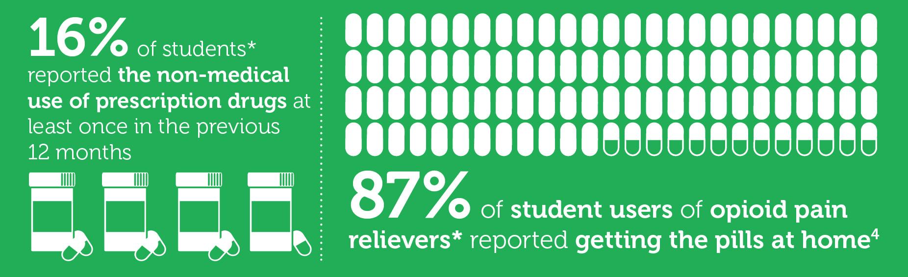 Student infographic. Information provided below.