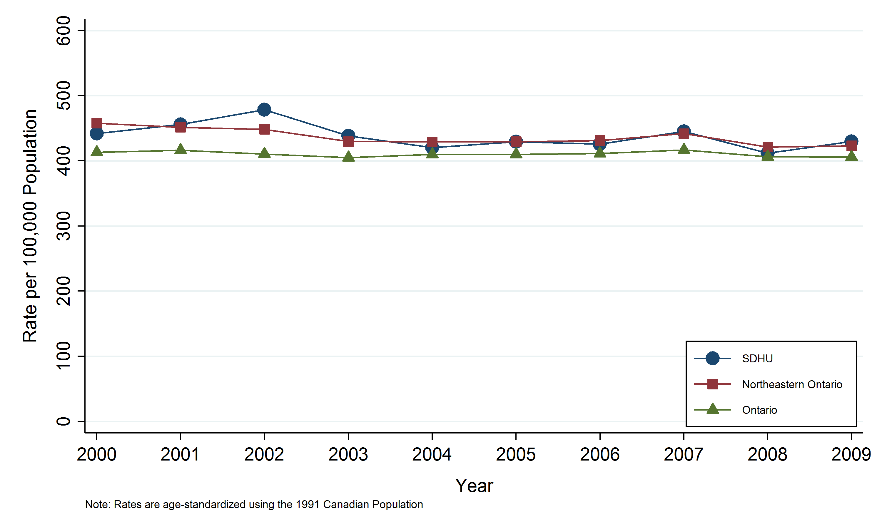 Skin Cancer Statistics Graphs Charts