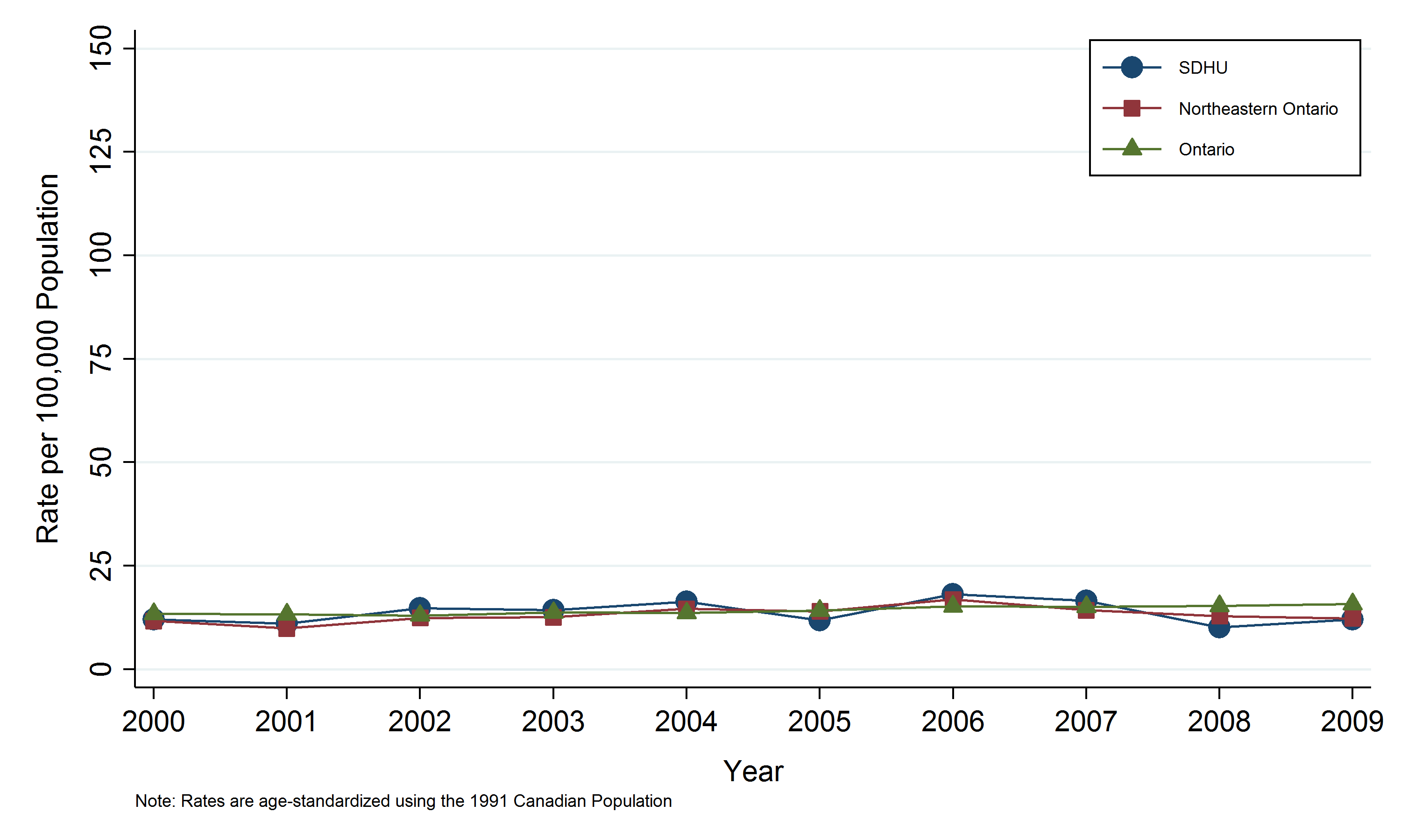 Skin Cancer Statistics Graphs Charts