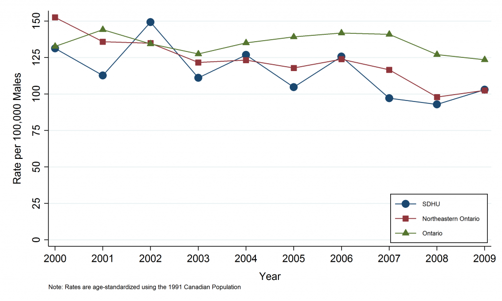Line graph depicting annual age-standardized incidence rate, prostate cancer, by geographic area, 2000-2009. Line graph depicting Annual Age-Standardized Mortality Rate, Lung Cancer, by Geographic Area, 2000–2009. Data for this graph are located in the tables below.