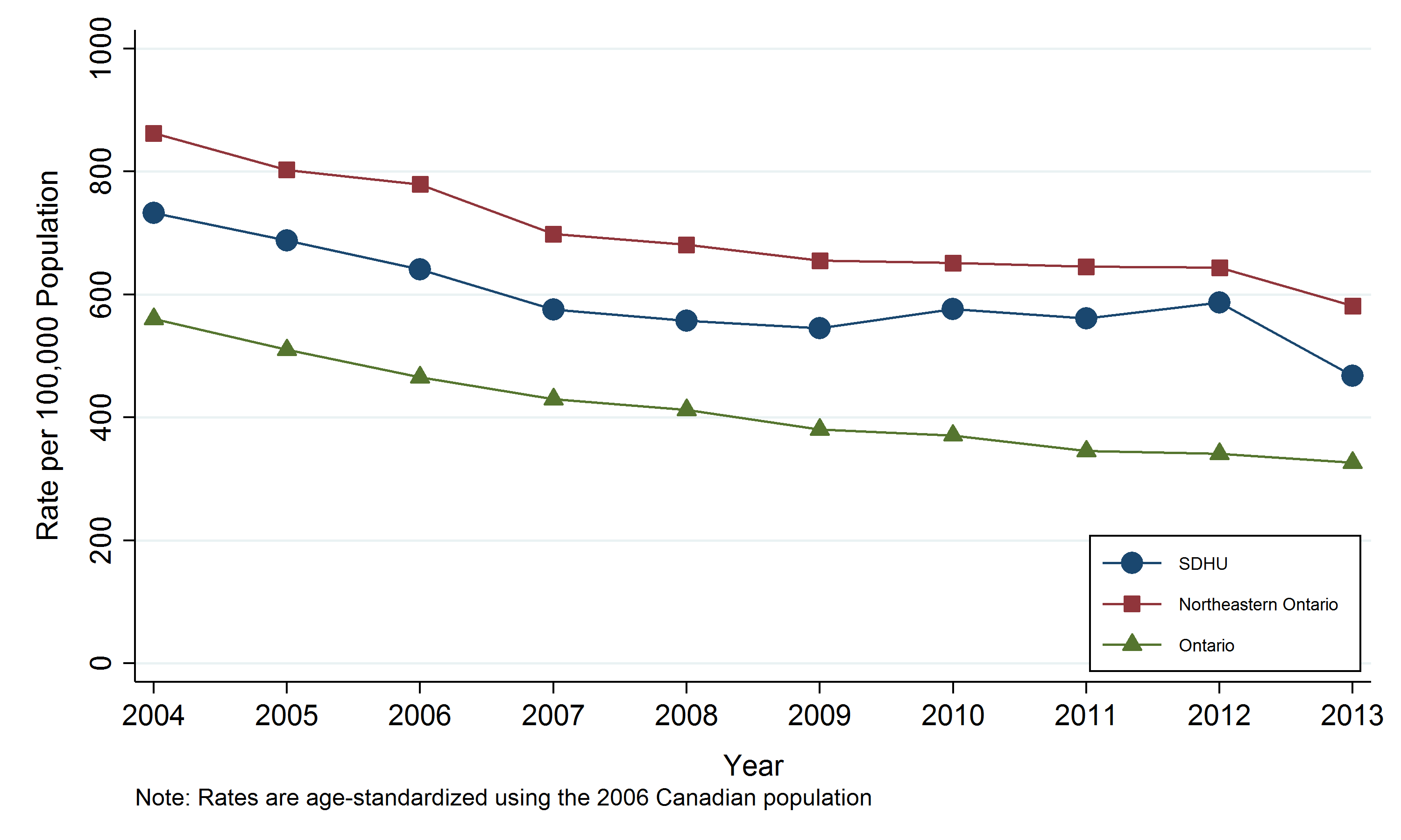 Heart Disease Graphs And Charts