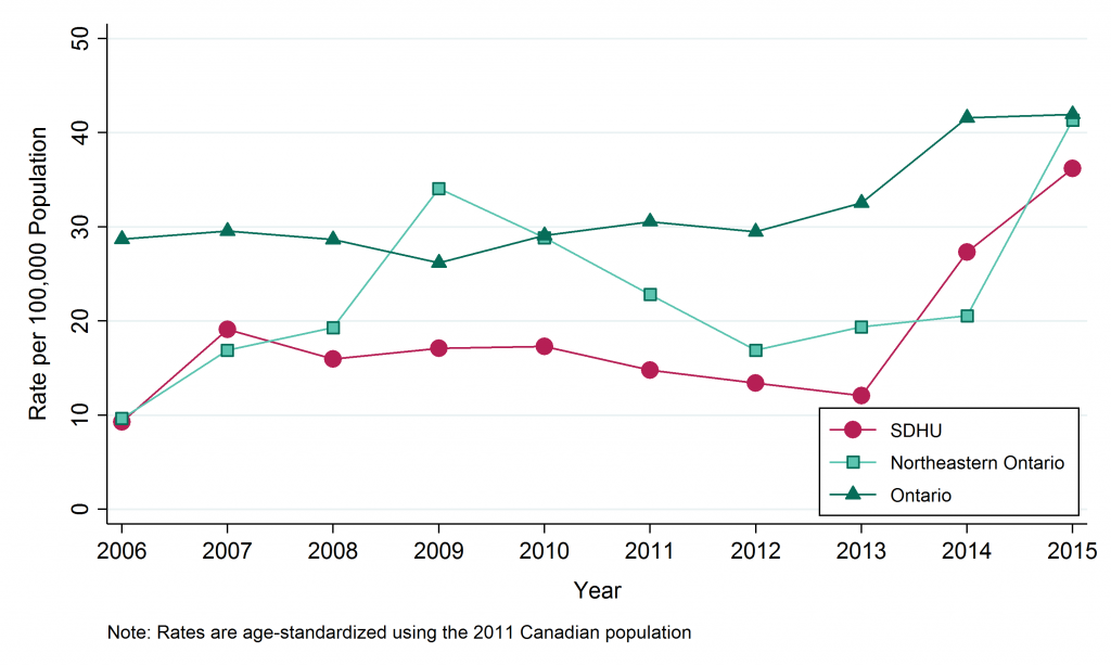 Line graph depicting age-standardized rate, Gonorrhea, by Geographic Area, 2006–2015. Data for this graph are located in the tables below.