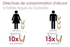 Directives de consommation d'alcool à faible risque du Canada