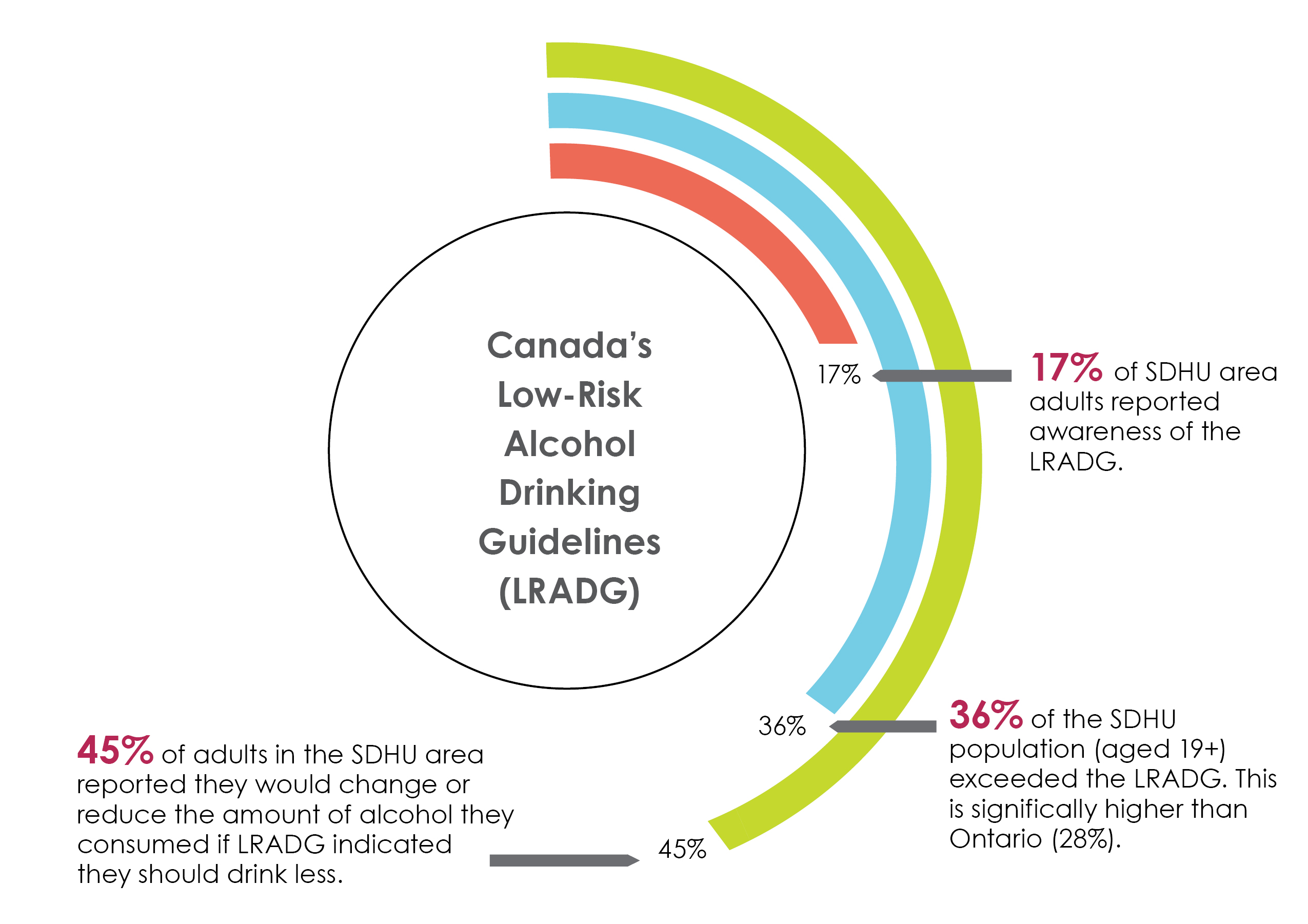 Public Health Sudbury and Districts