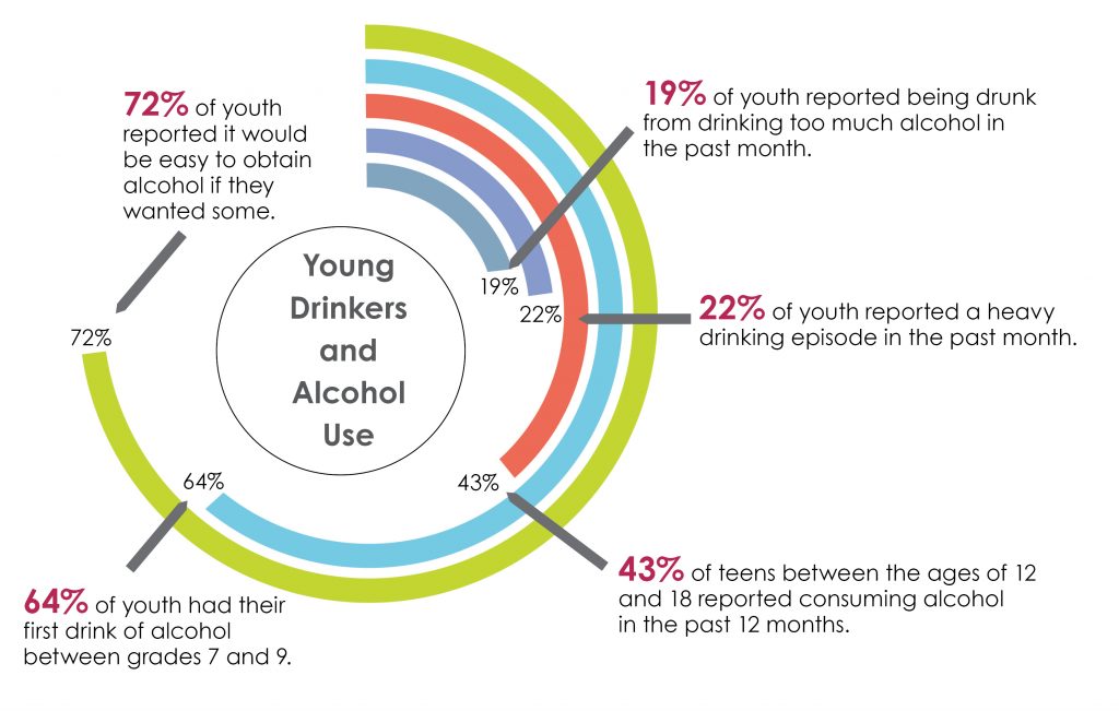 young-drinkers-stats