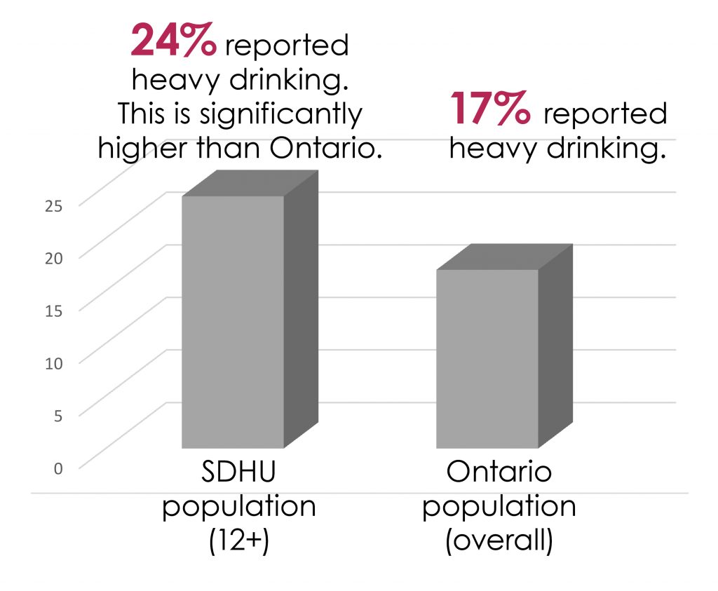 heavy-drinking-stats