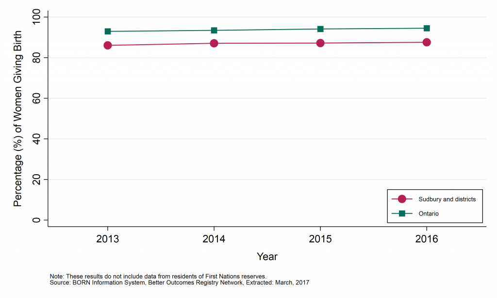 Graph depicting Annual proportion of mothers that intend to breastfeed, by geographic area, 2013 to 2016. Data found in tables below.