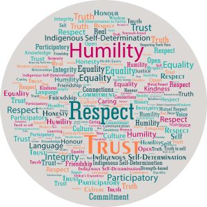 An image of shared values of humility, trust, and respect.