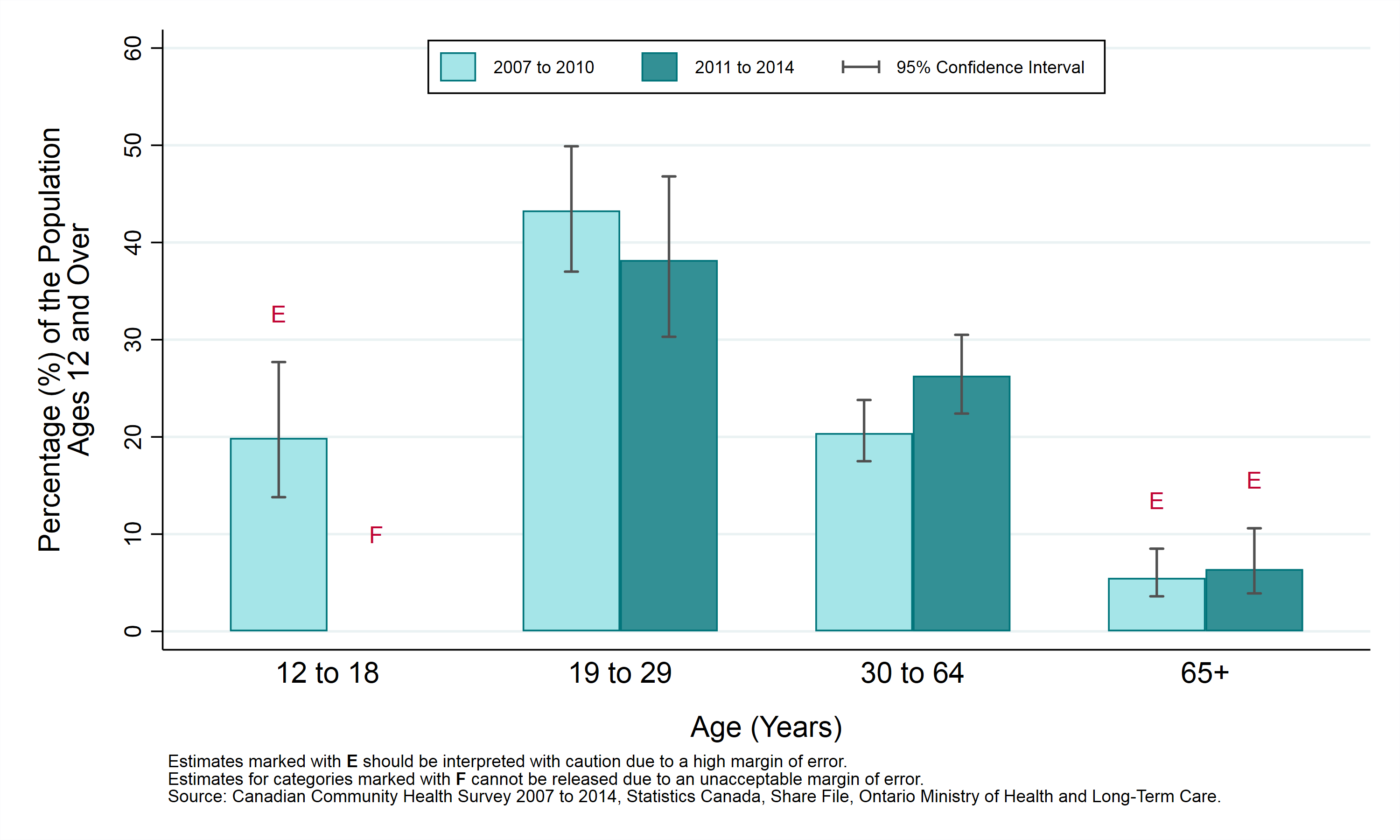 Drinking Age Chart