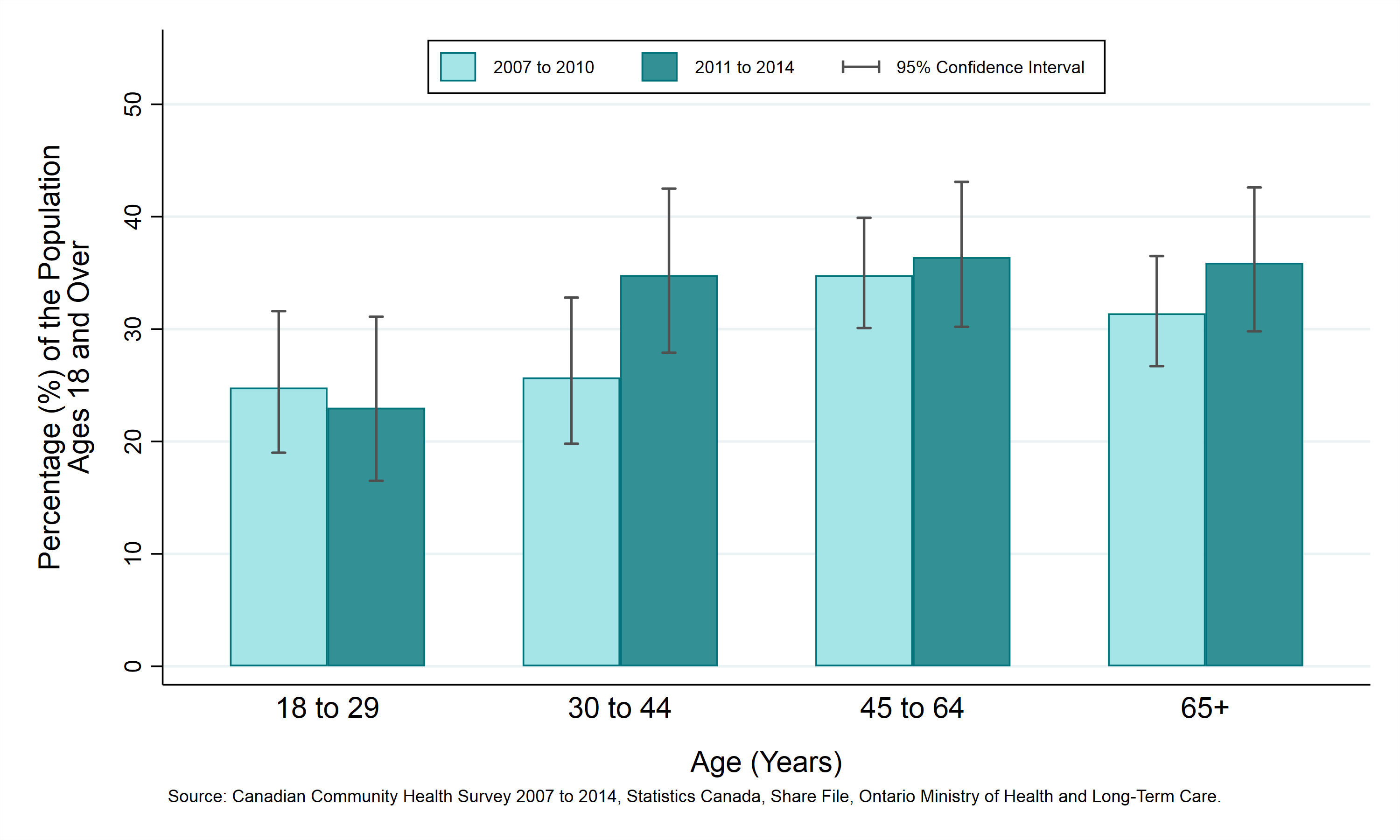 Obesity Chart Canada