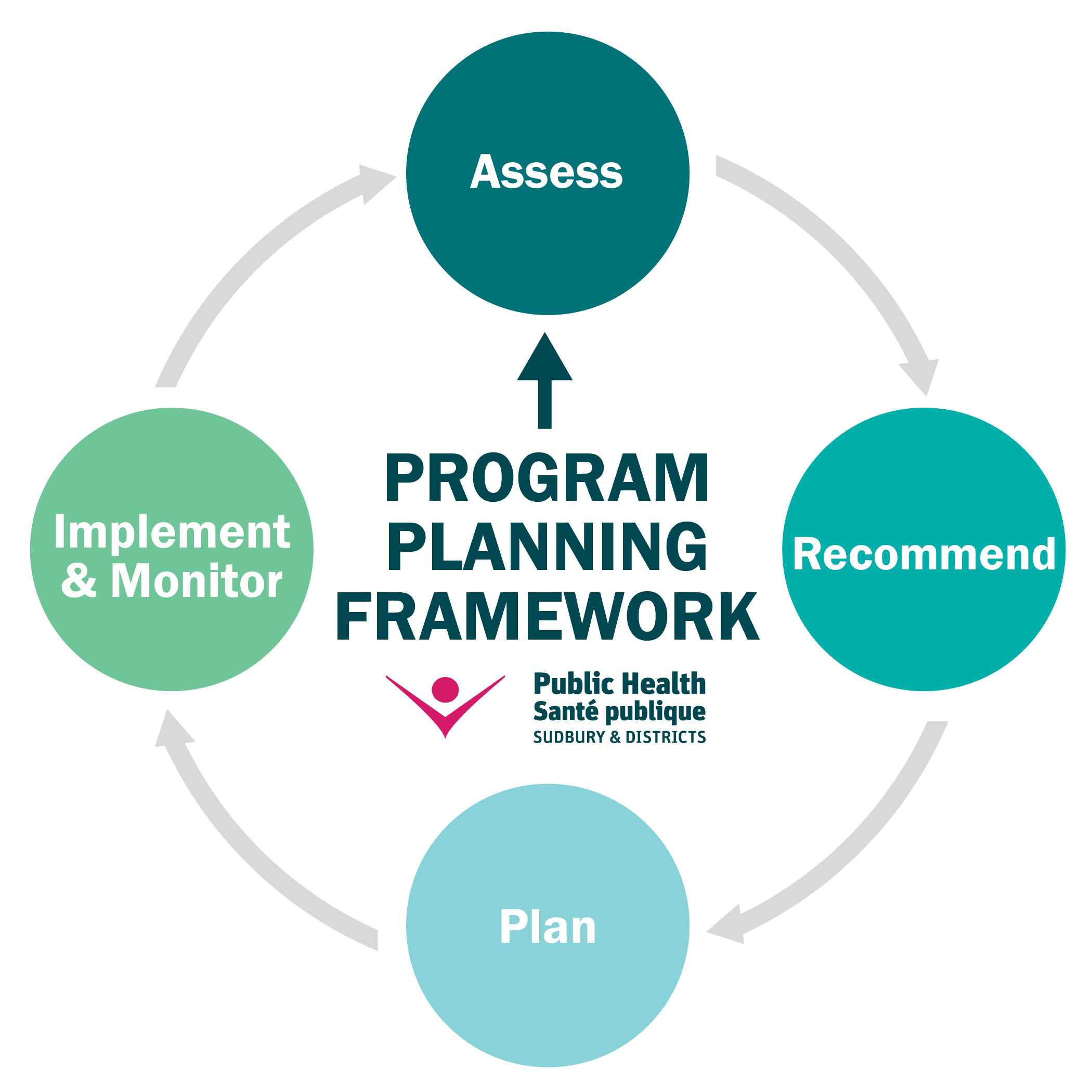 Assessment plan