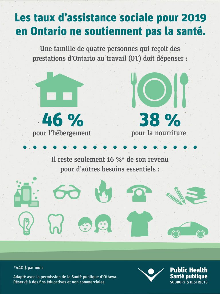 Les taux d'assistance sociale pour 2019 en Ontario ne soutiennent pas la santé.