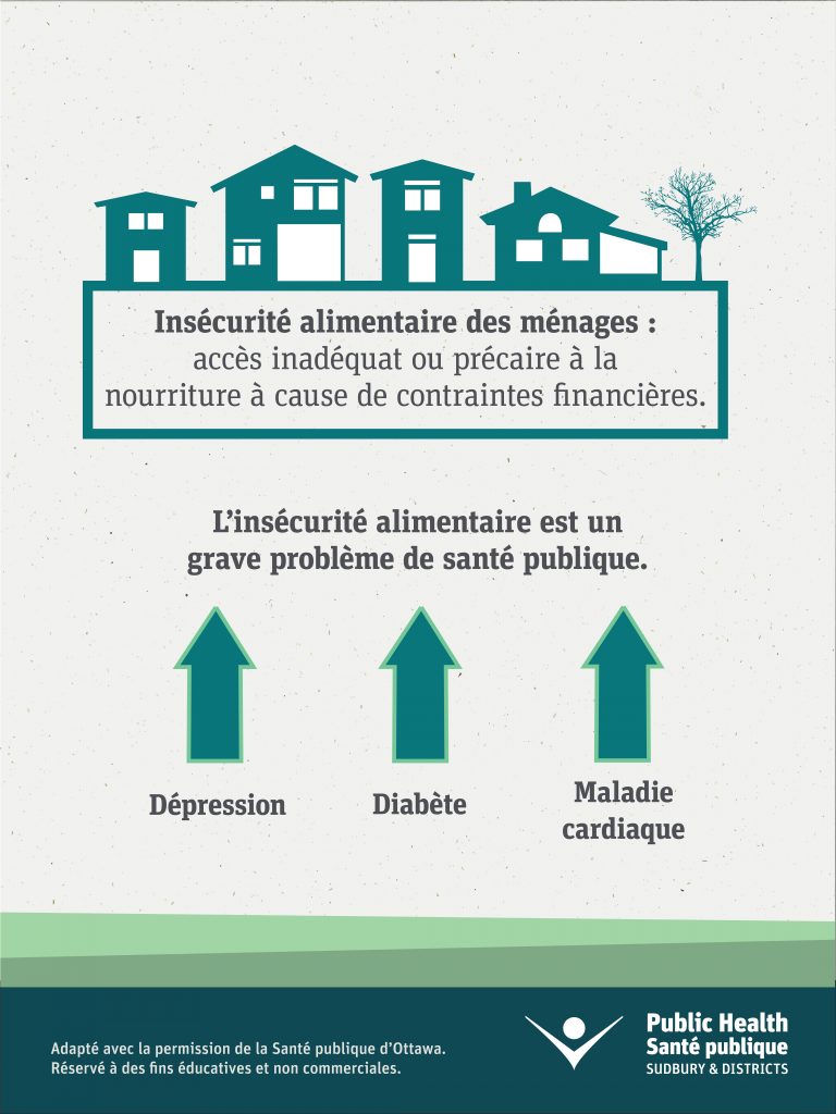 Insécurité alimentaire des ménages