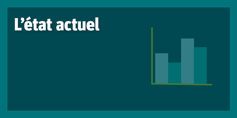 L’état actuel (COVID-19)