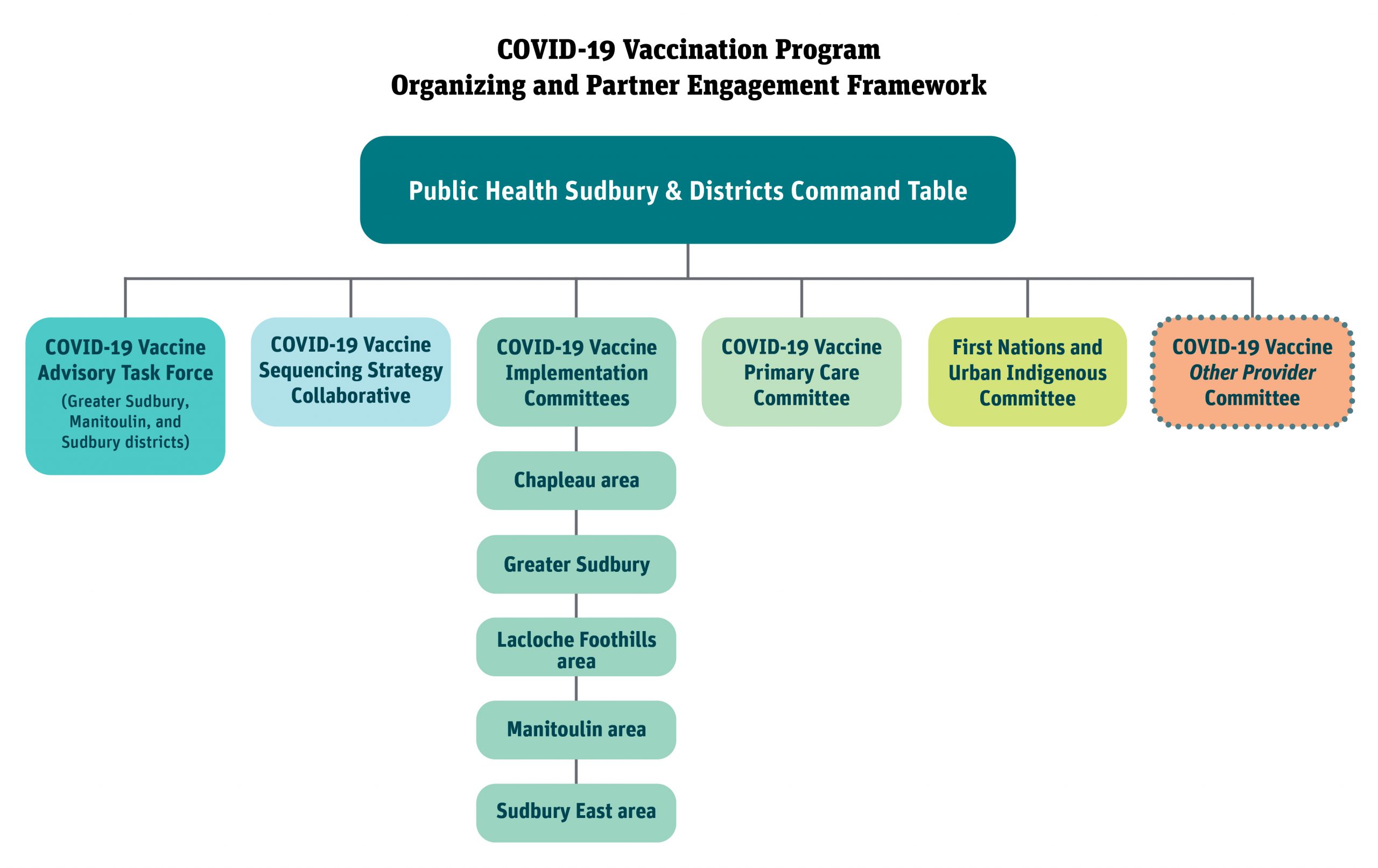 carbon health vaccine waitlist carbon health vaccine waitlist
