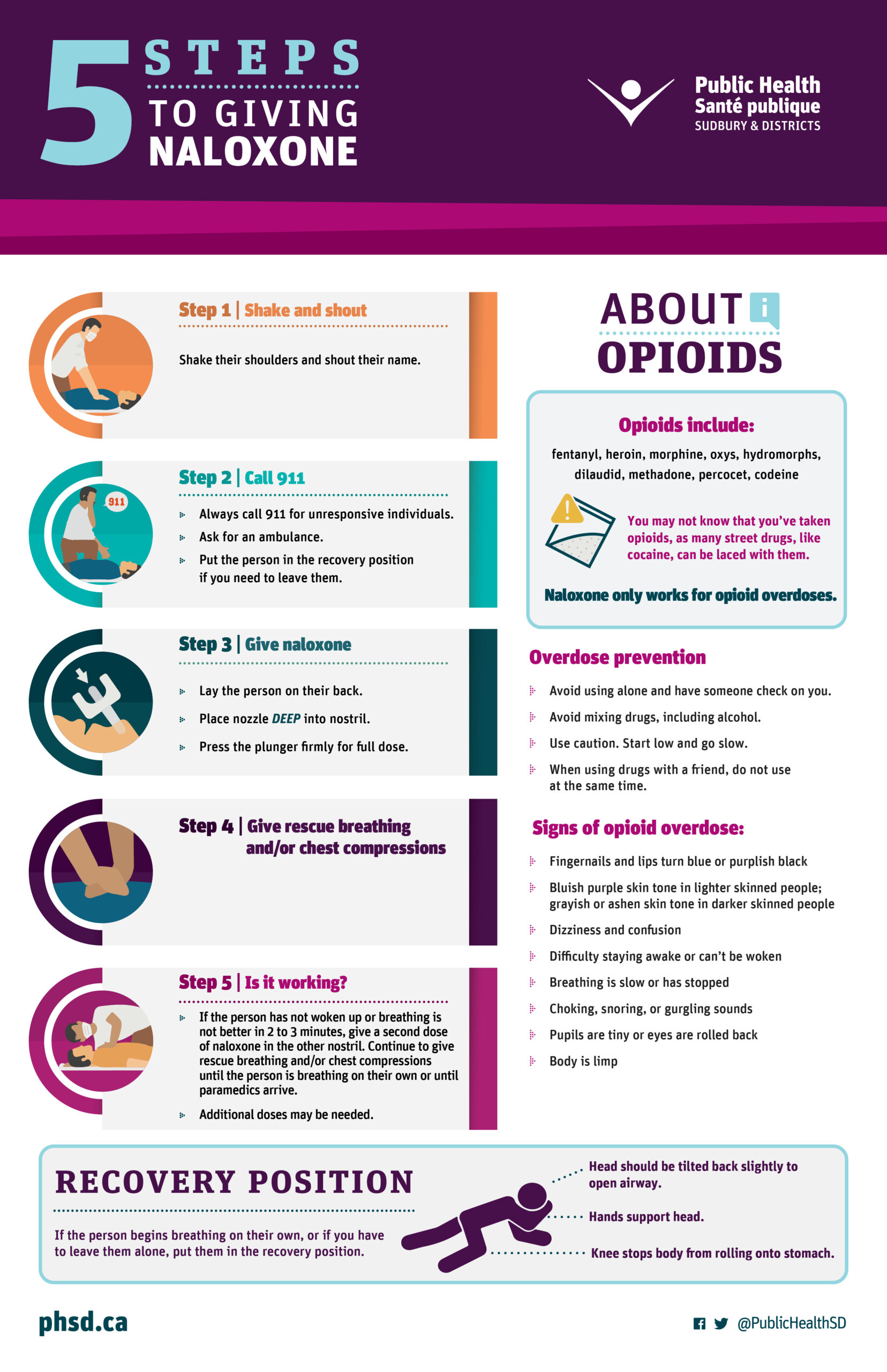 Infographic - What to Include When Putting Together a Harm Reduction Kit