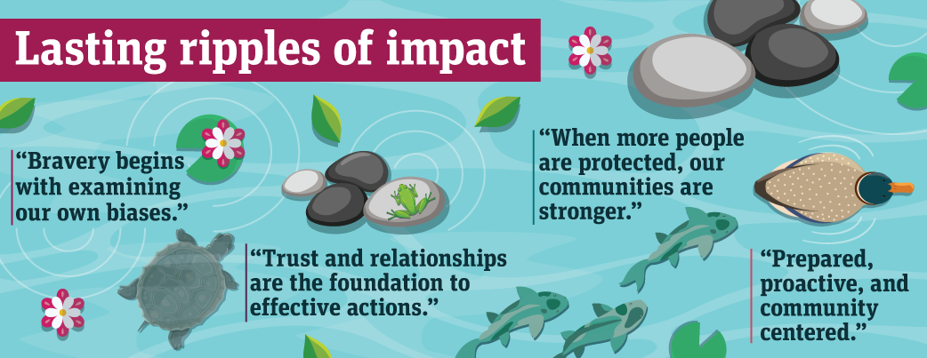 An illustration featuring ripples along a river including a turtle swimming below the surface, a frog sitting on some river stones, a school of fish travelling in a group, and a duck swimming towards the edge of the frame. Text reads: “Lasting ripples of impact”. “Bravery begins with examining our own biases”. “Trust and relationships are the foundation to effective actions”. “When more people are protected, our communities are stronger”. “Prepared, proactive, and community centered”.
